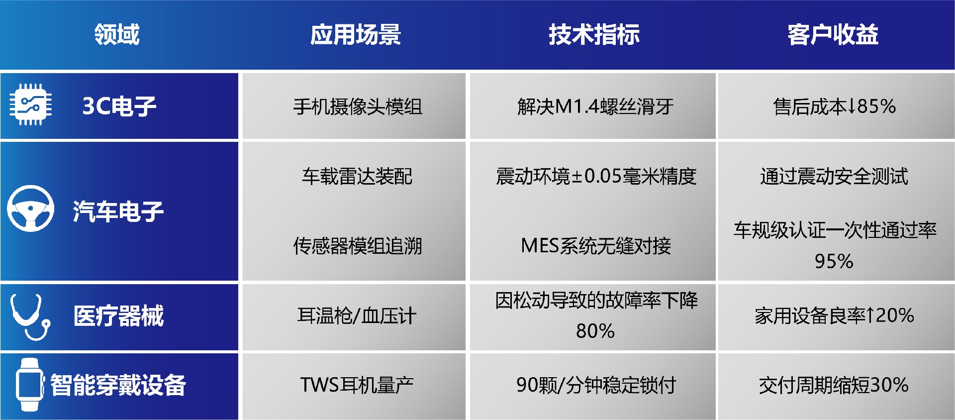 3图标.jpg